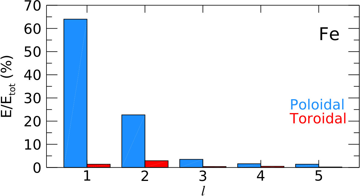 Figure 19