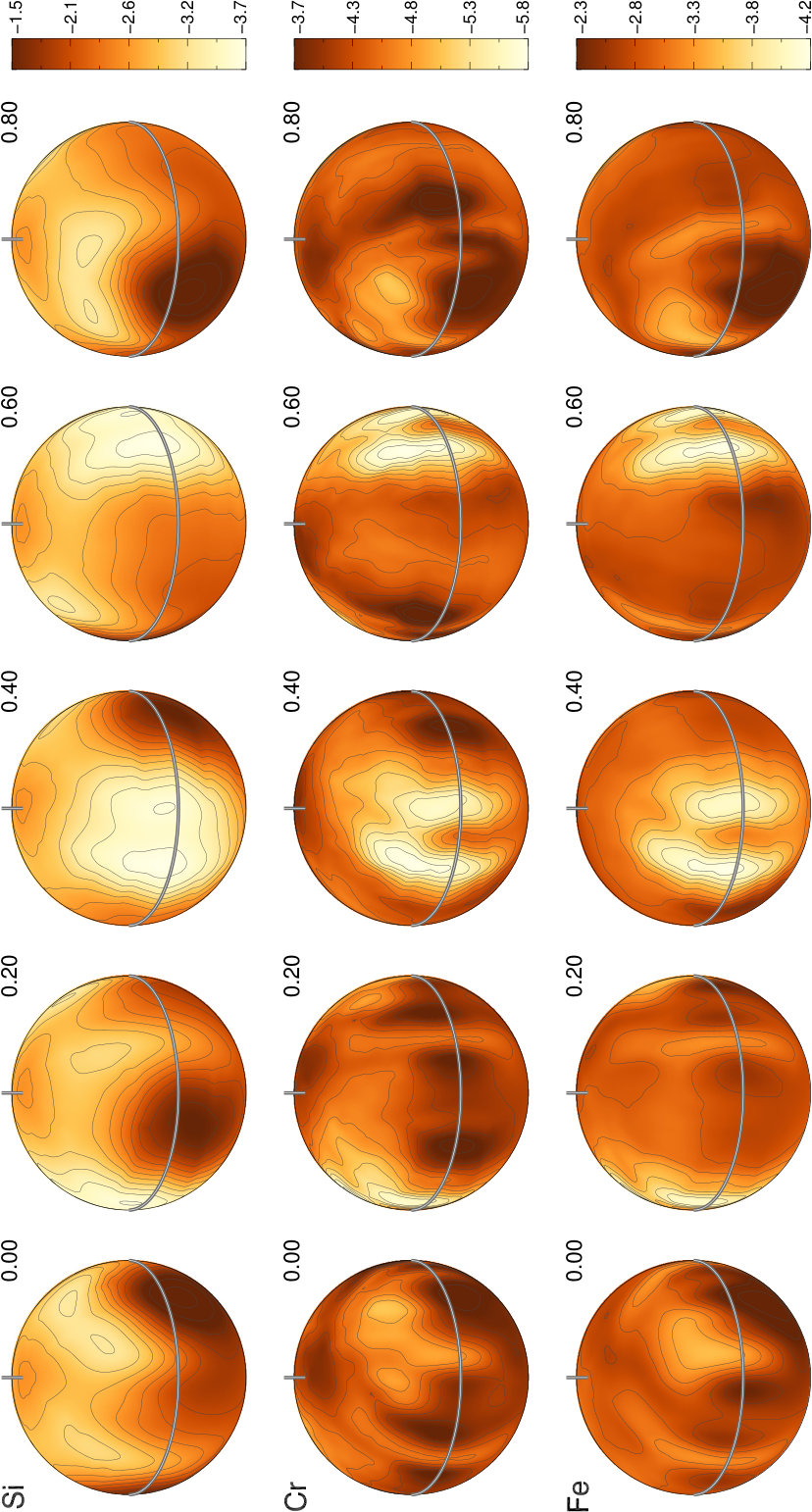 Figure 20