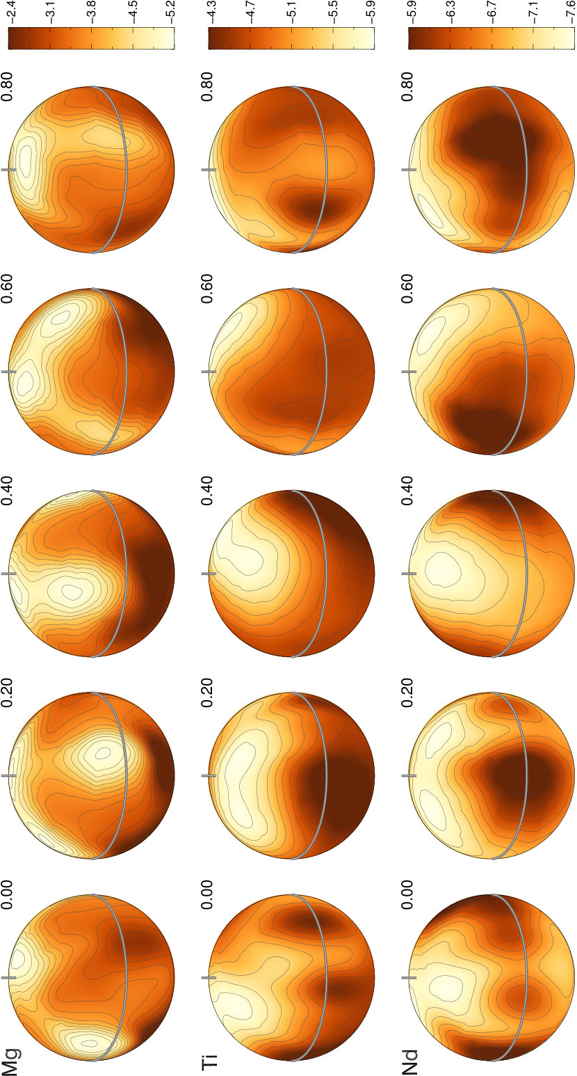 Figure 21