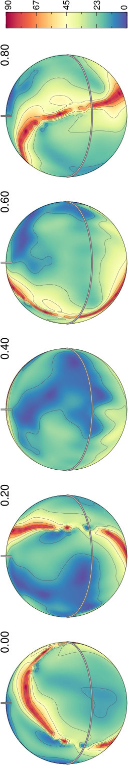 Figure 22
