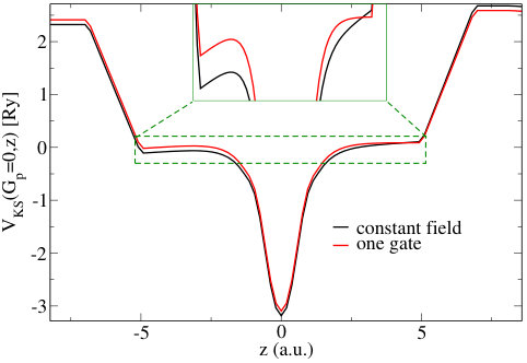 Figure 8