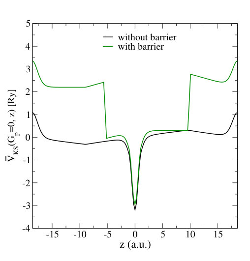 Figure 12