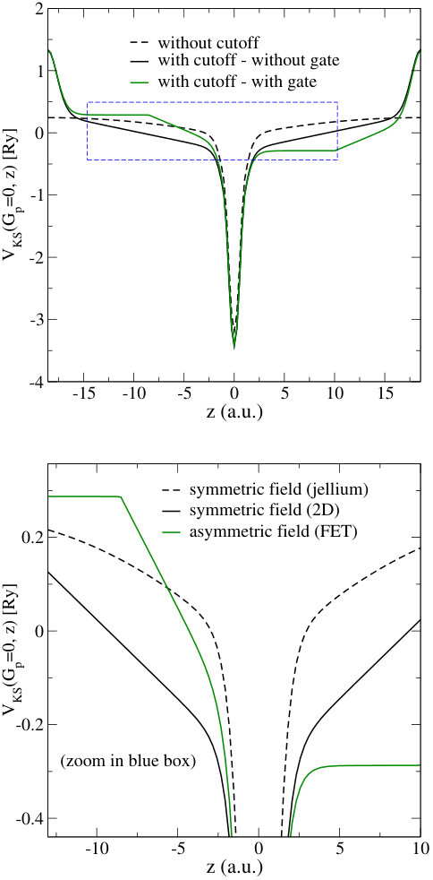 Figure 13