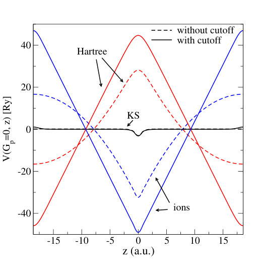 Figure 15