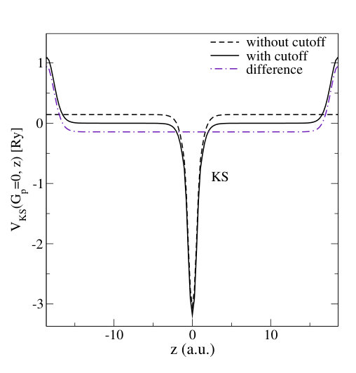 Figure 16