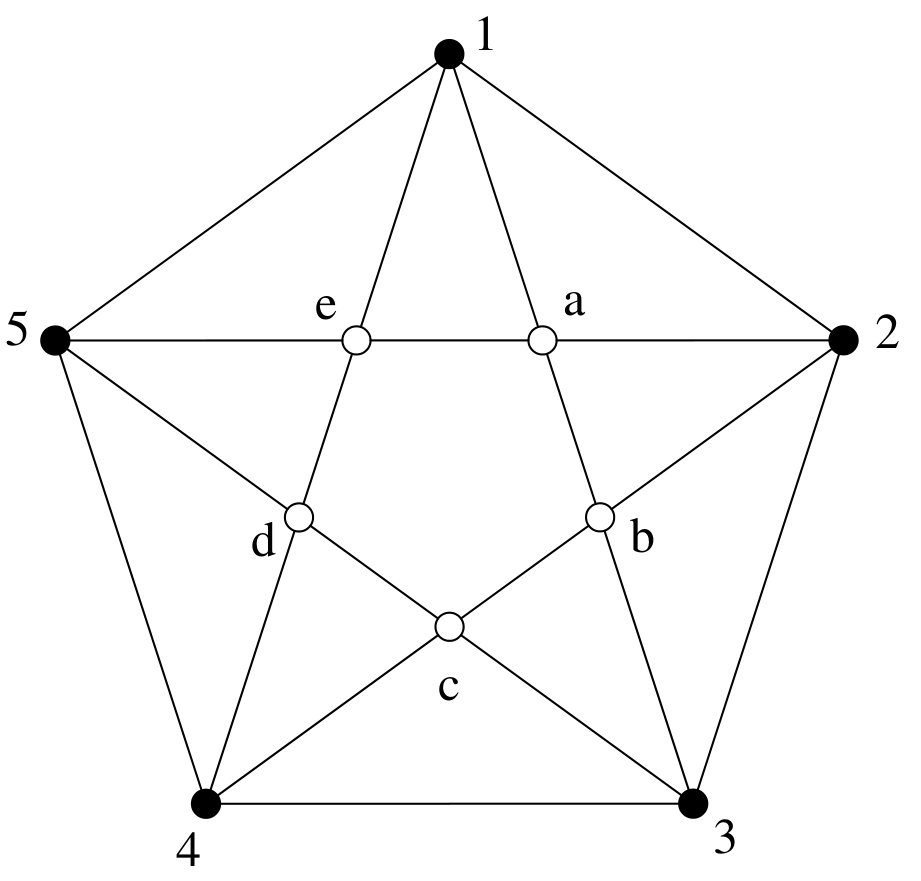 Figure 8