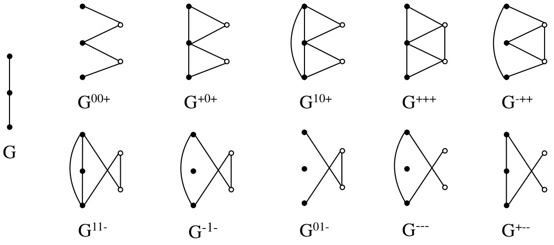 Figure 13