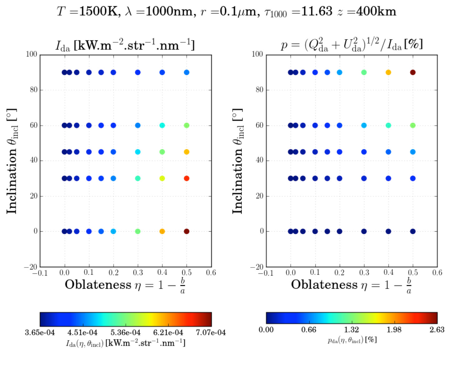 Figure 20