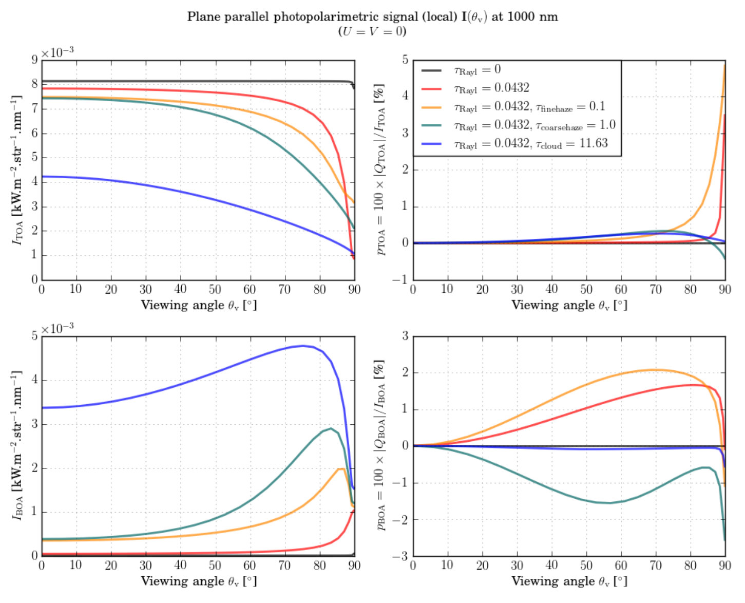 Figure 22