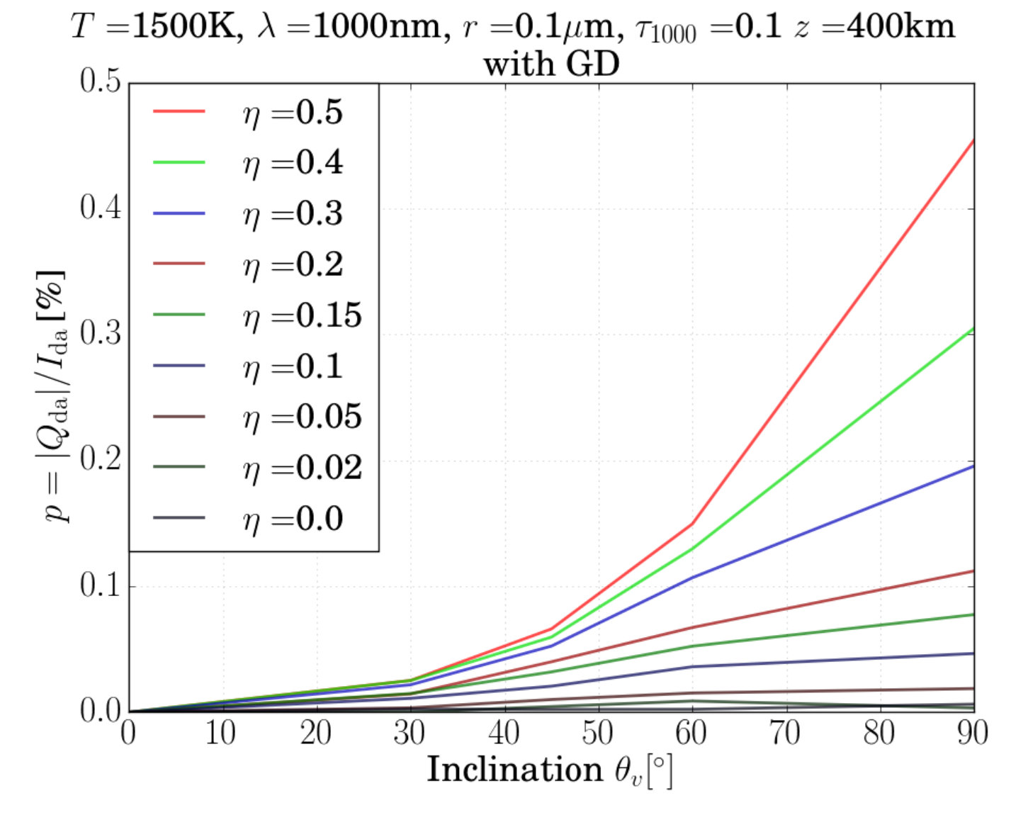Figure 23