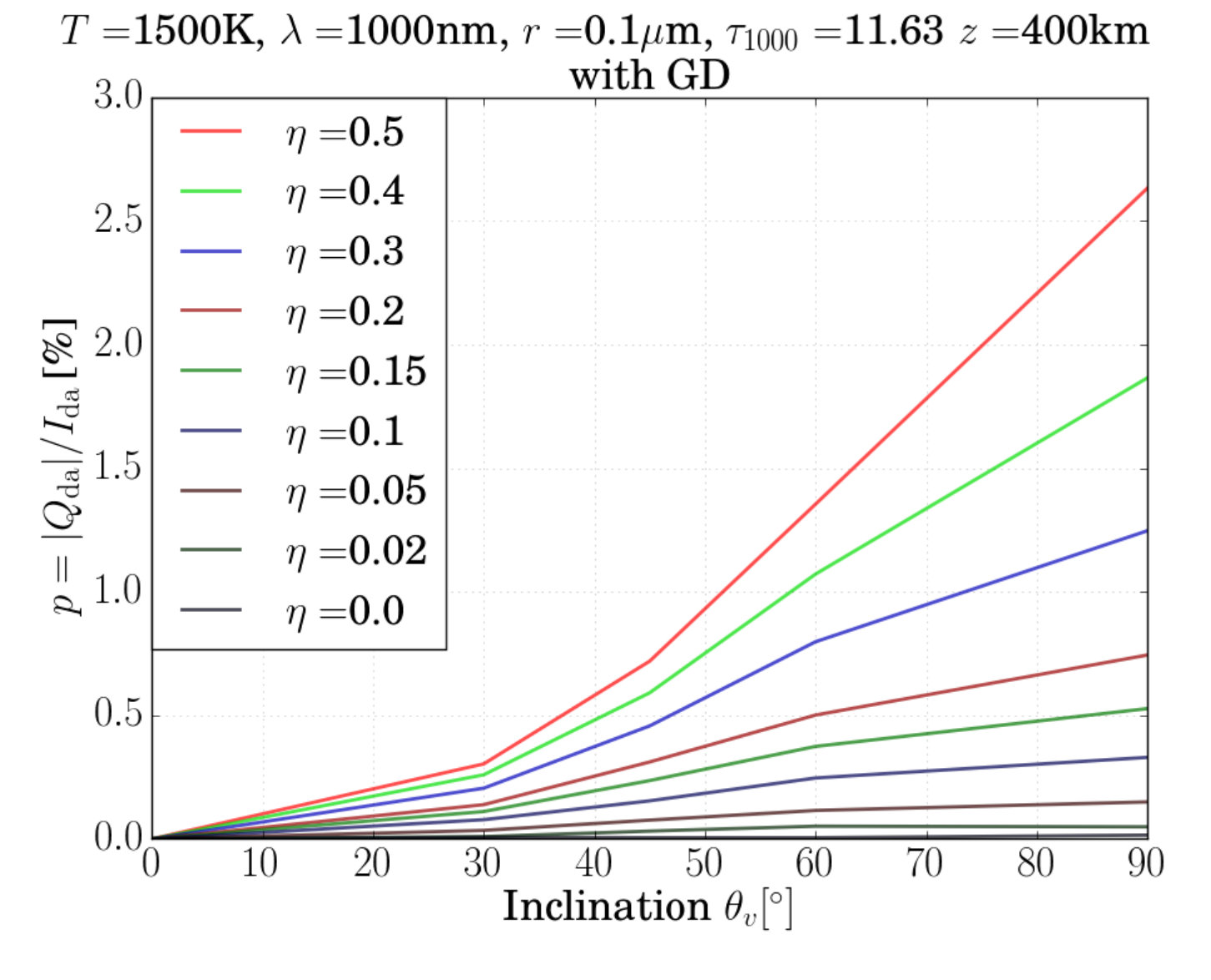 Figure 24