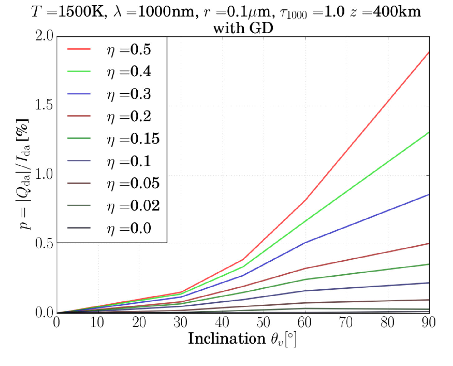 Figure 25