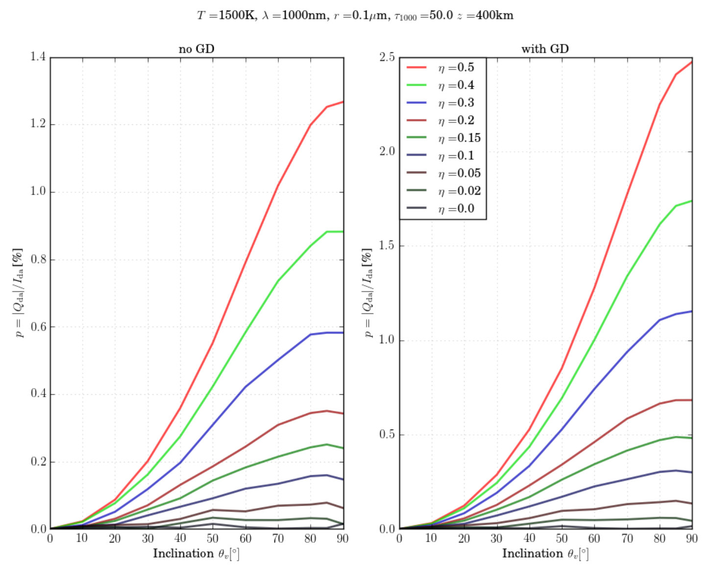 Figure 27