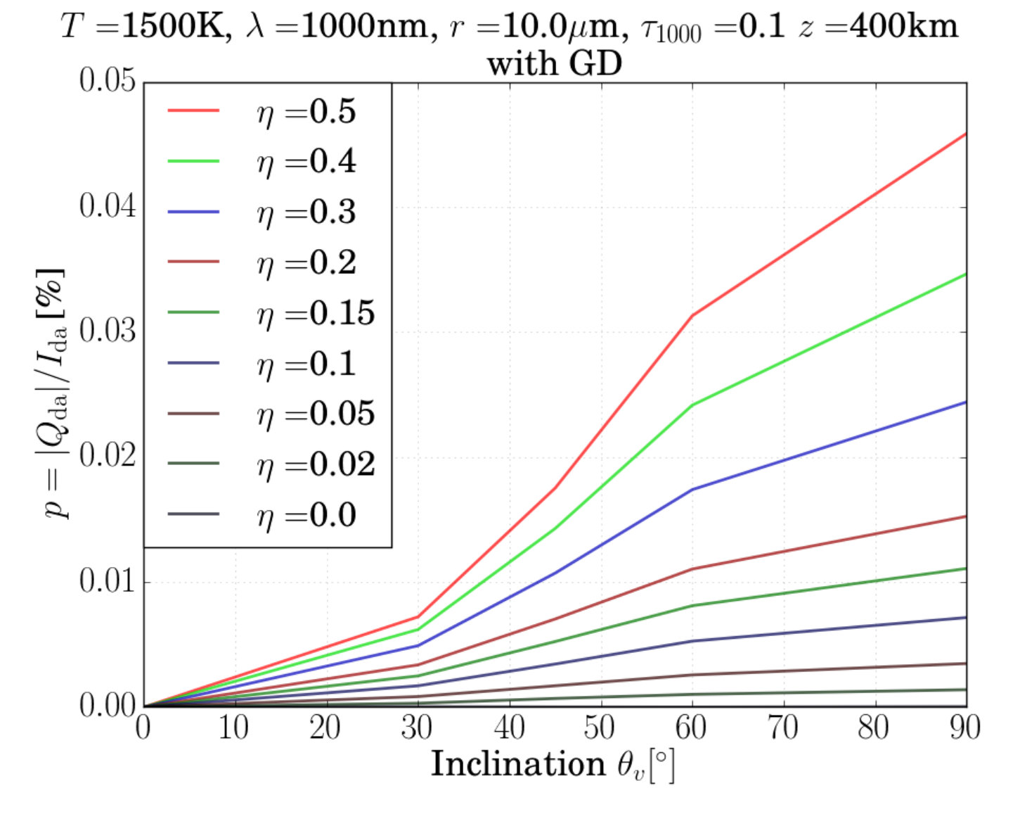 Figure 28