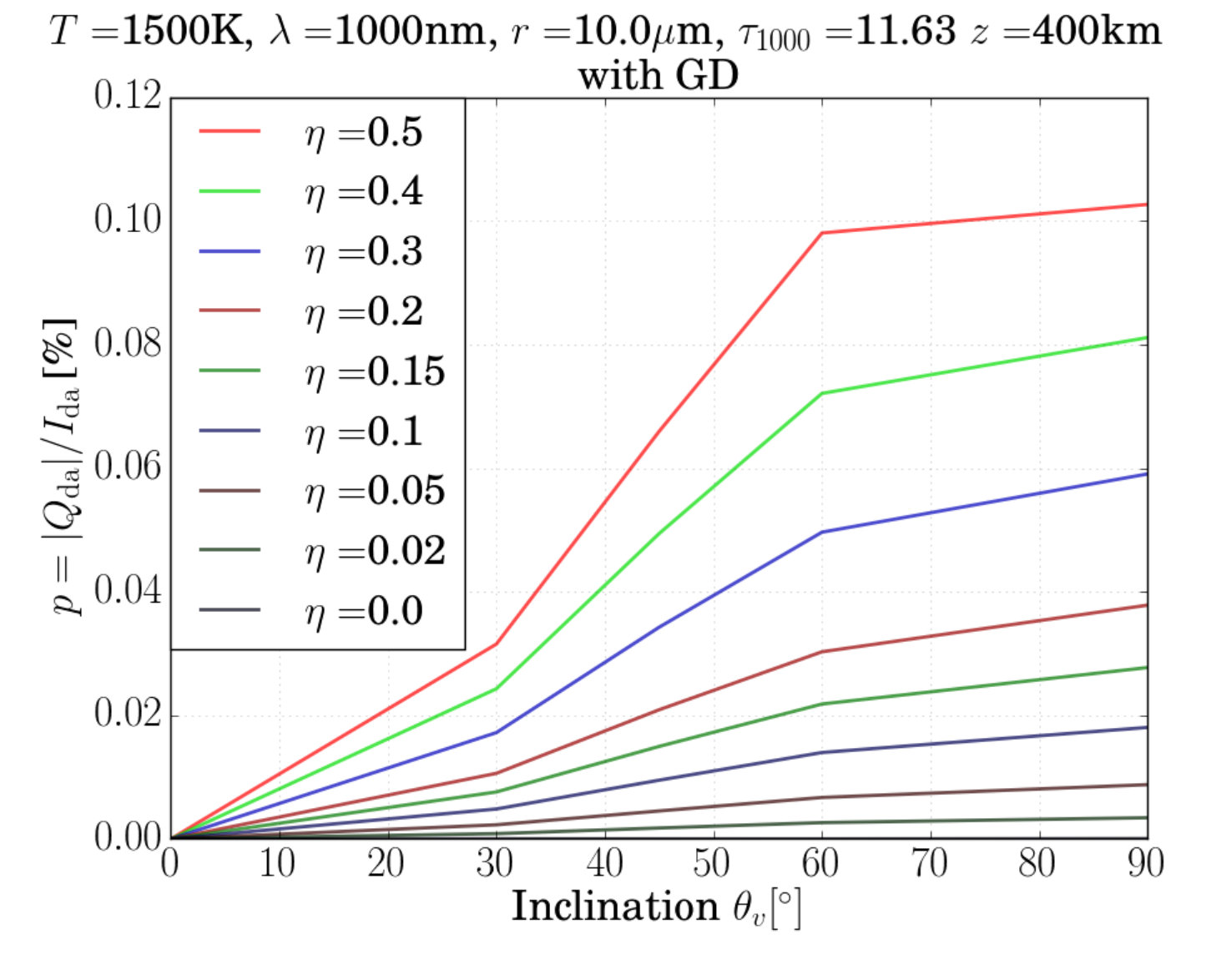 Figure 29