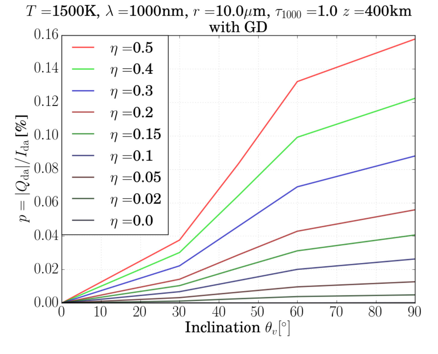 Figure 30