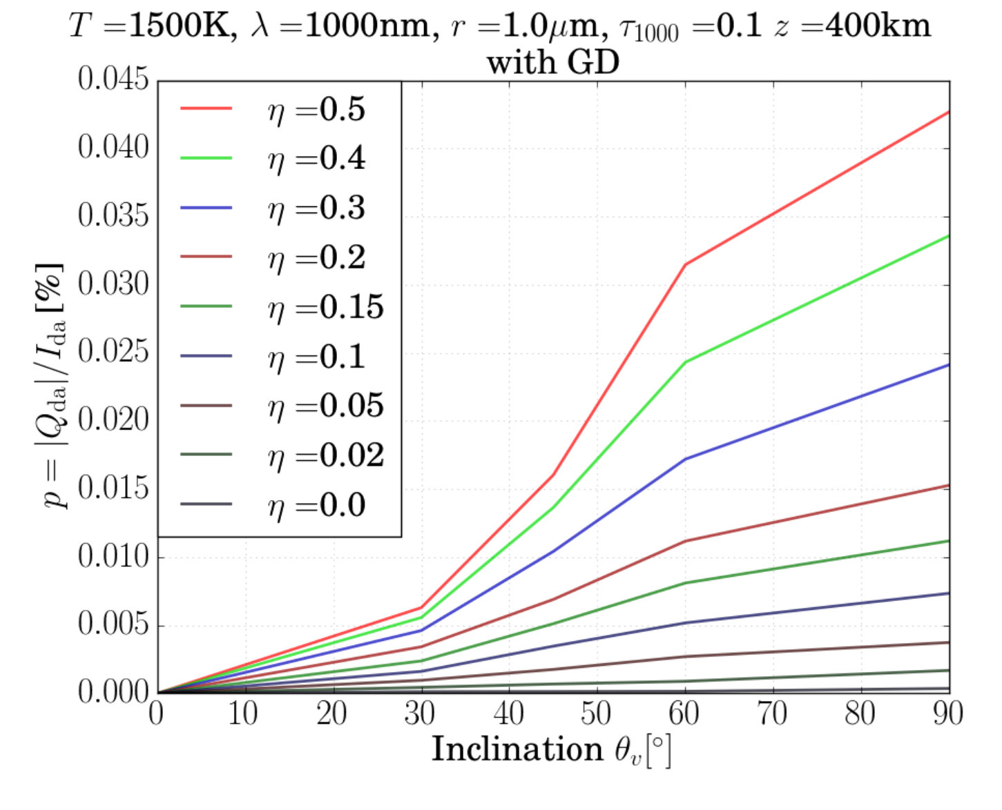 Figure 31