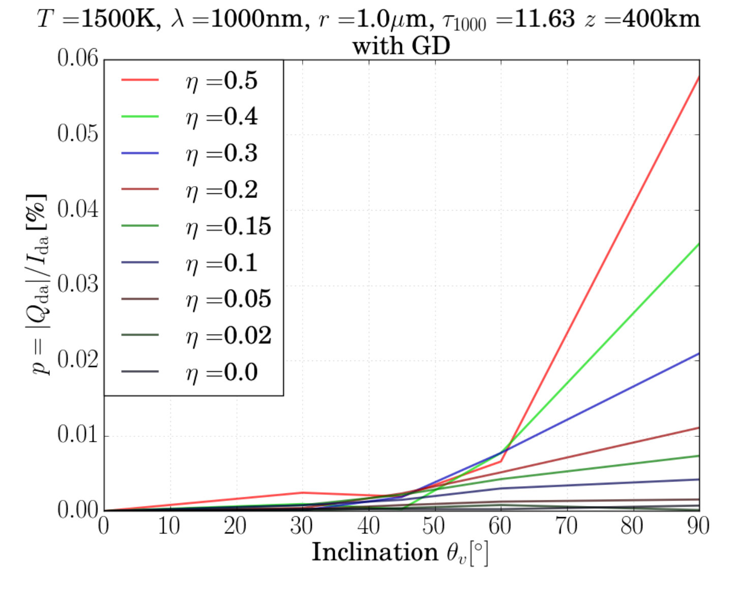 Figure 32