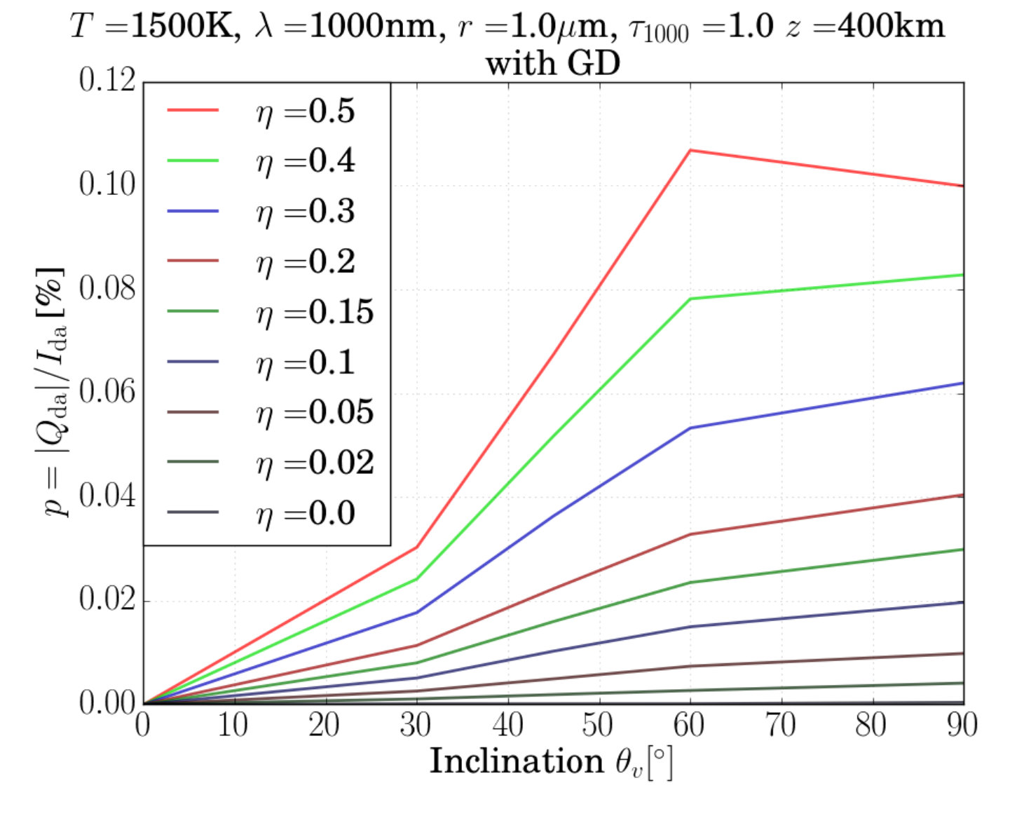 Figure 33