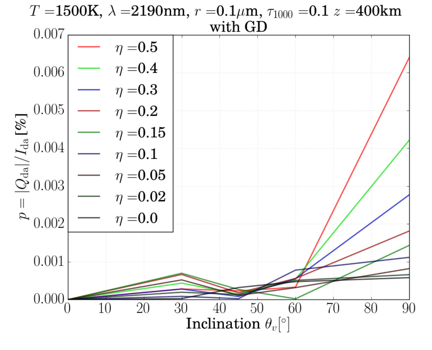 Figure 34