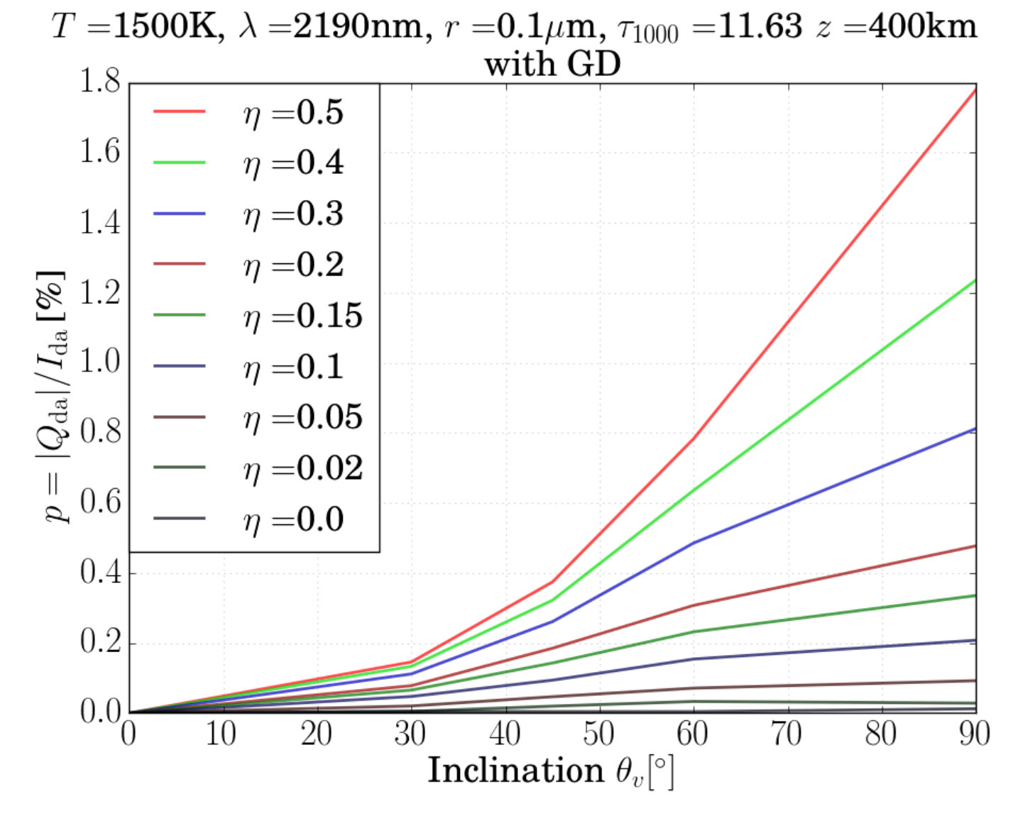 Figure 35