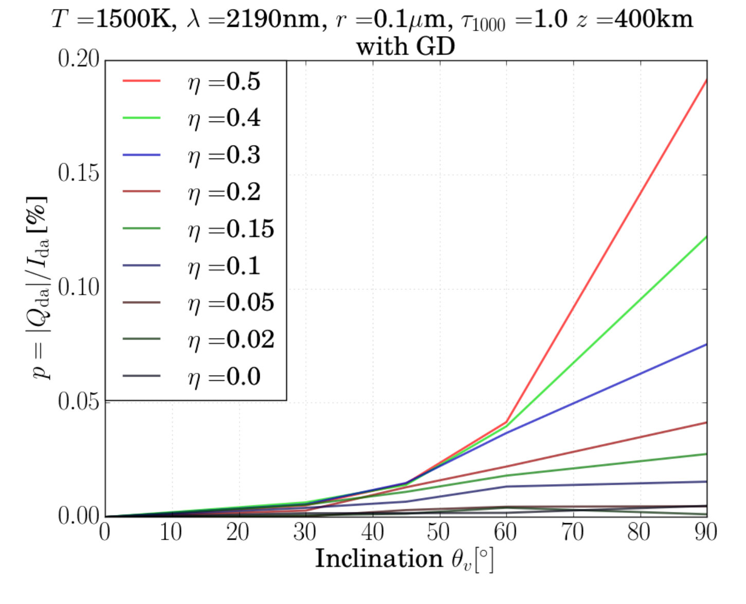 Figure 36