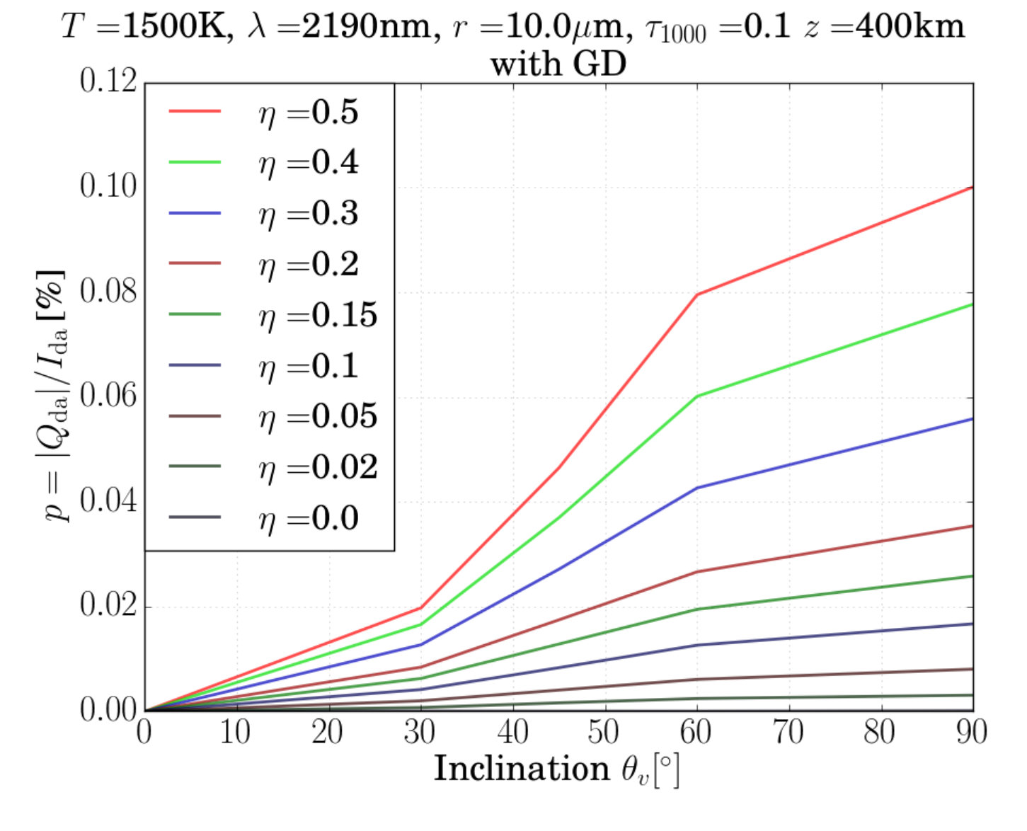 Figure 37