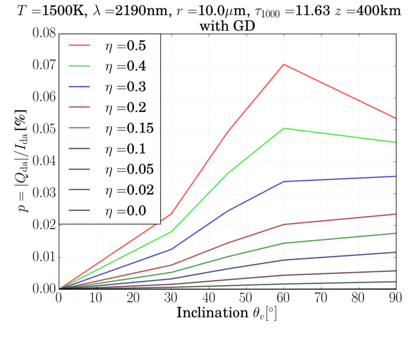 Figure 38