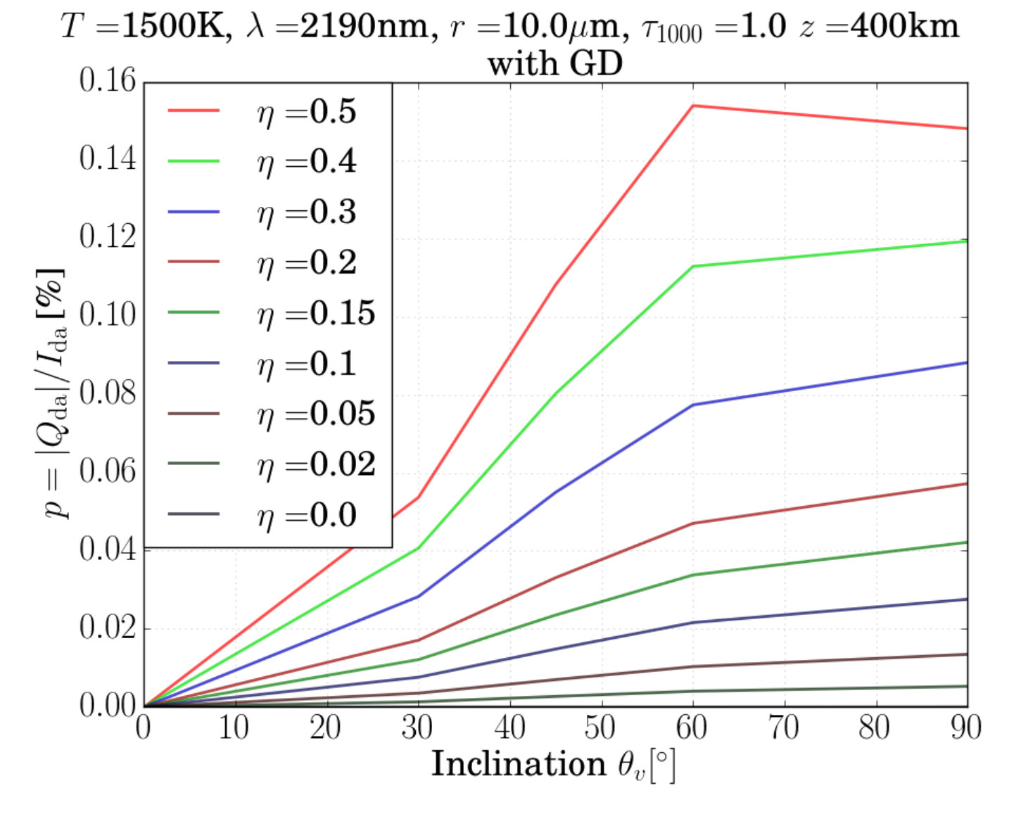 Figure 39