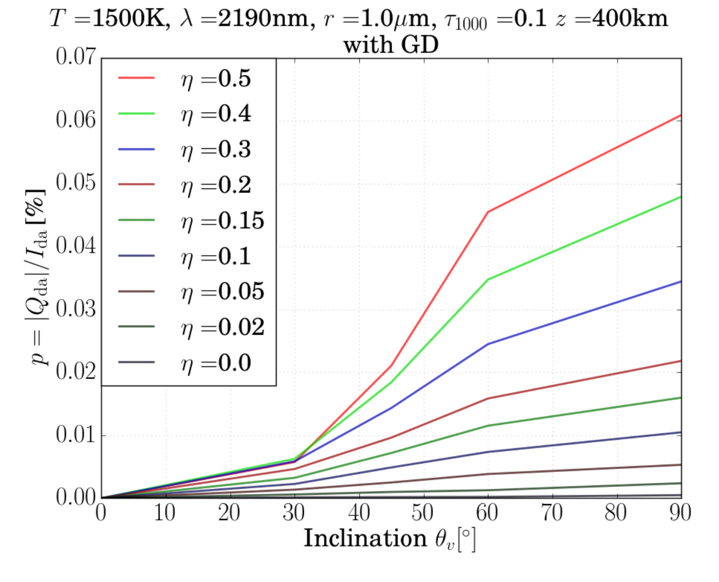 Figure 40