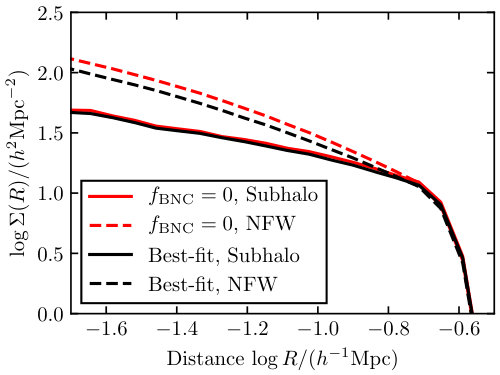 Figure 15