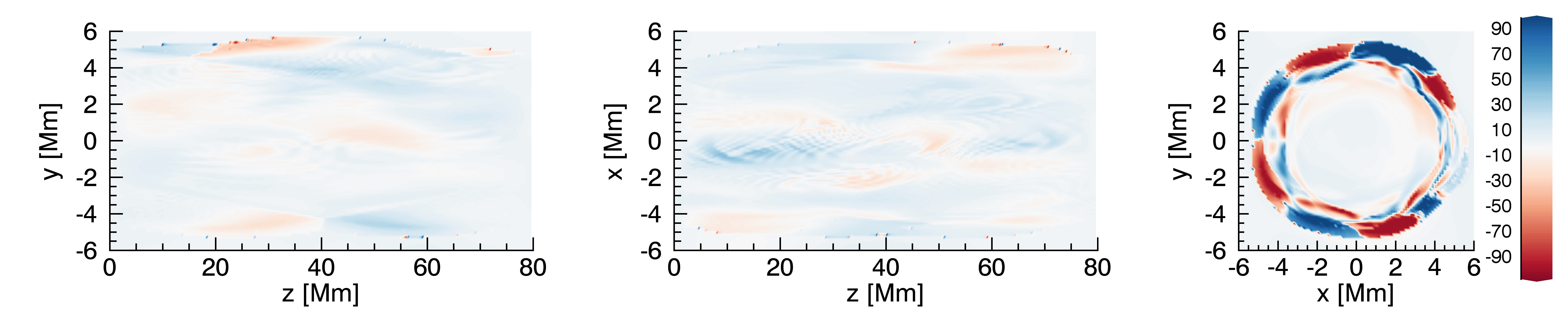 Figure 13