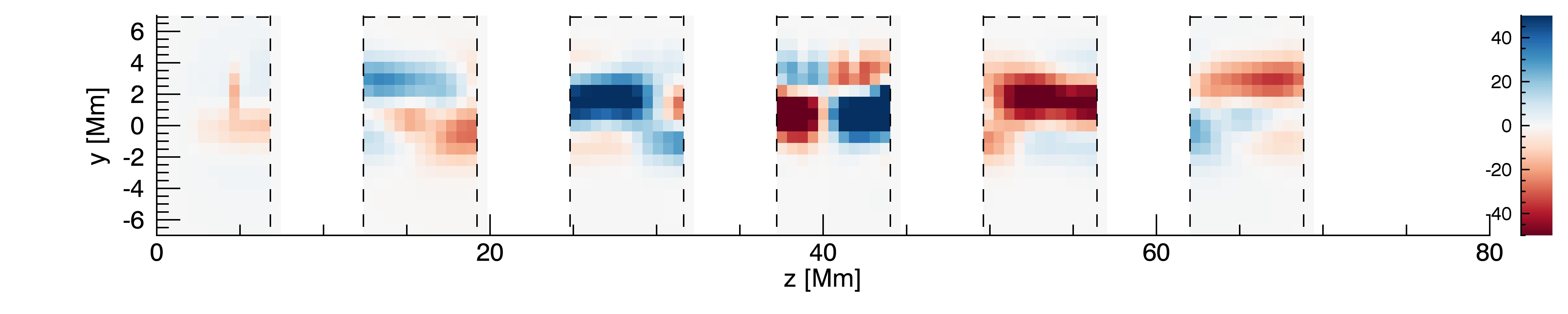 Figure 30