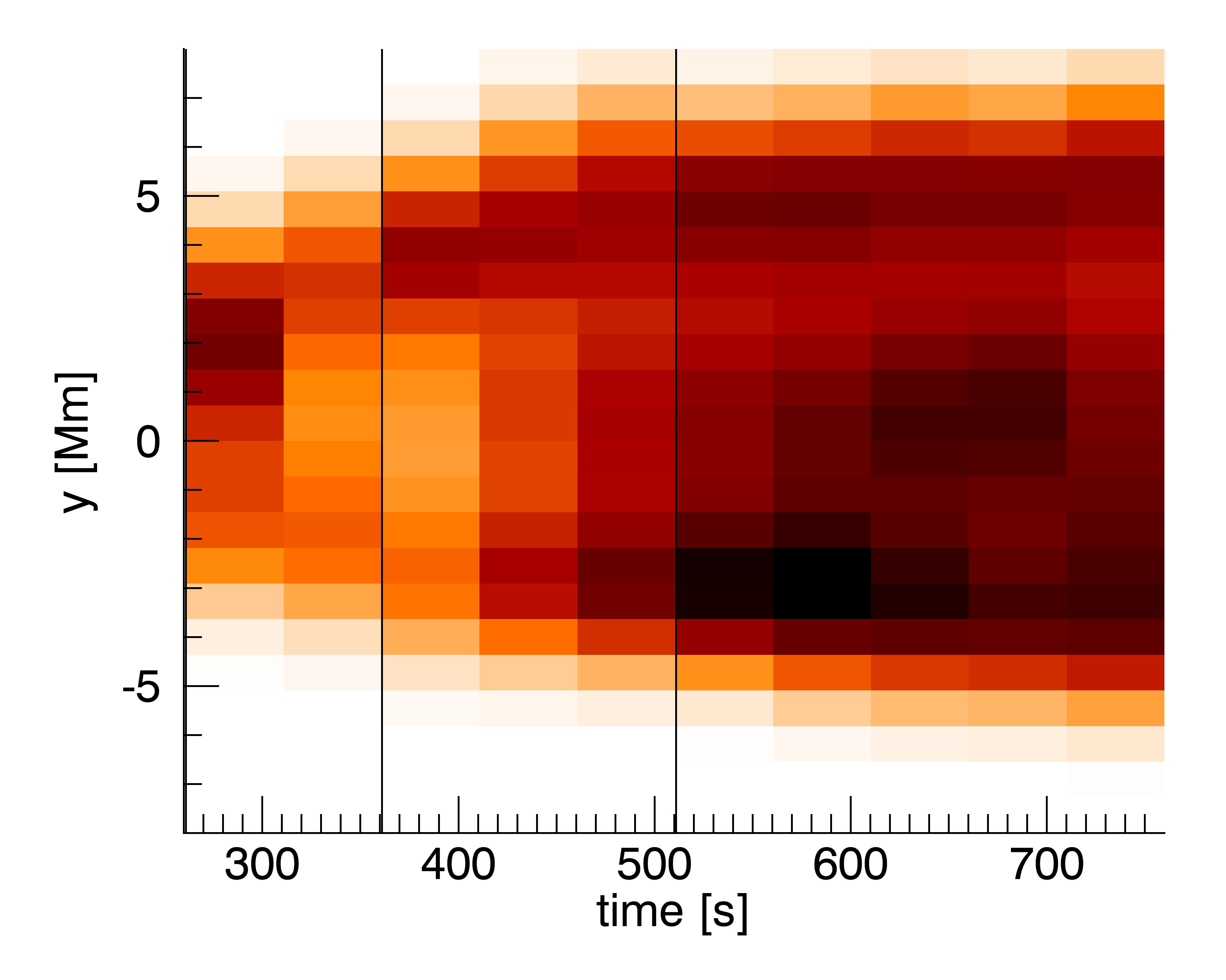 Figure 31