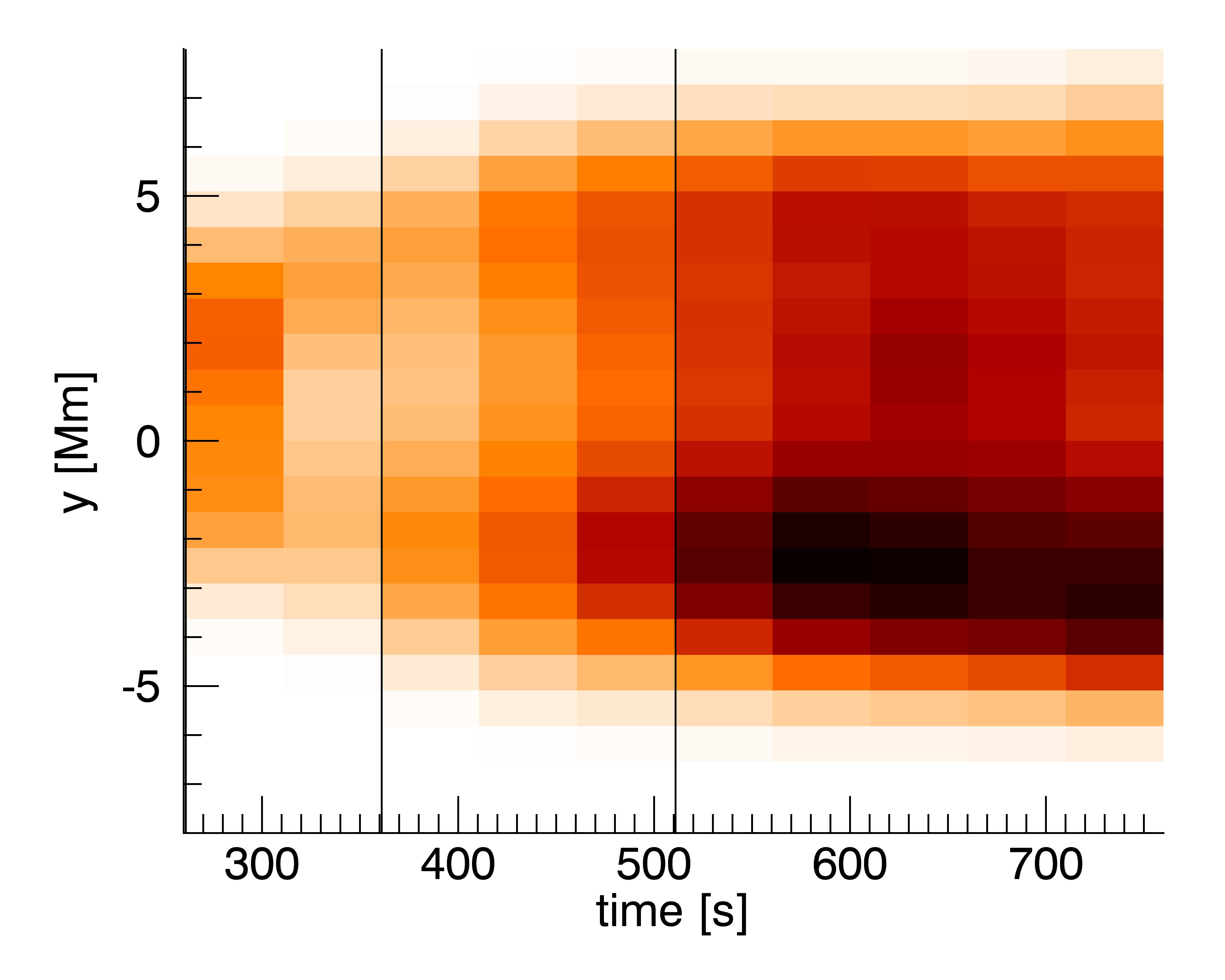 Figure 33