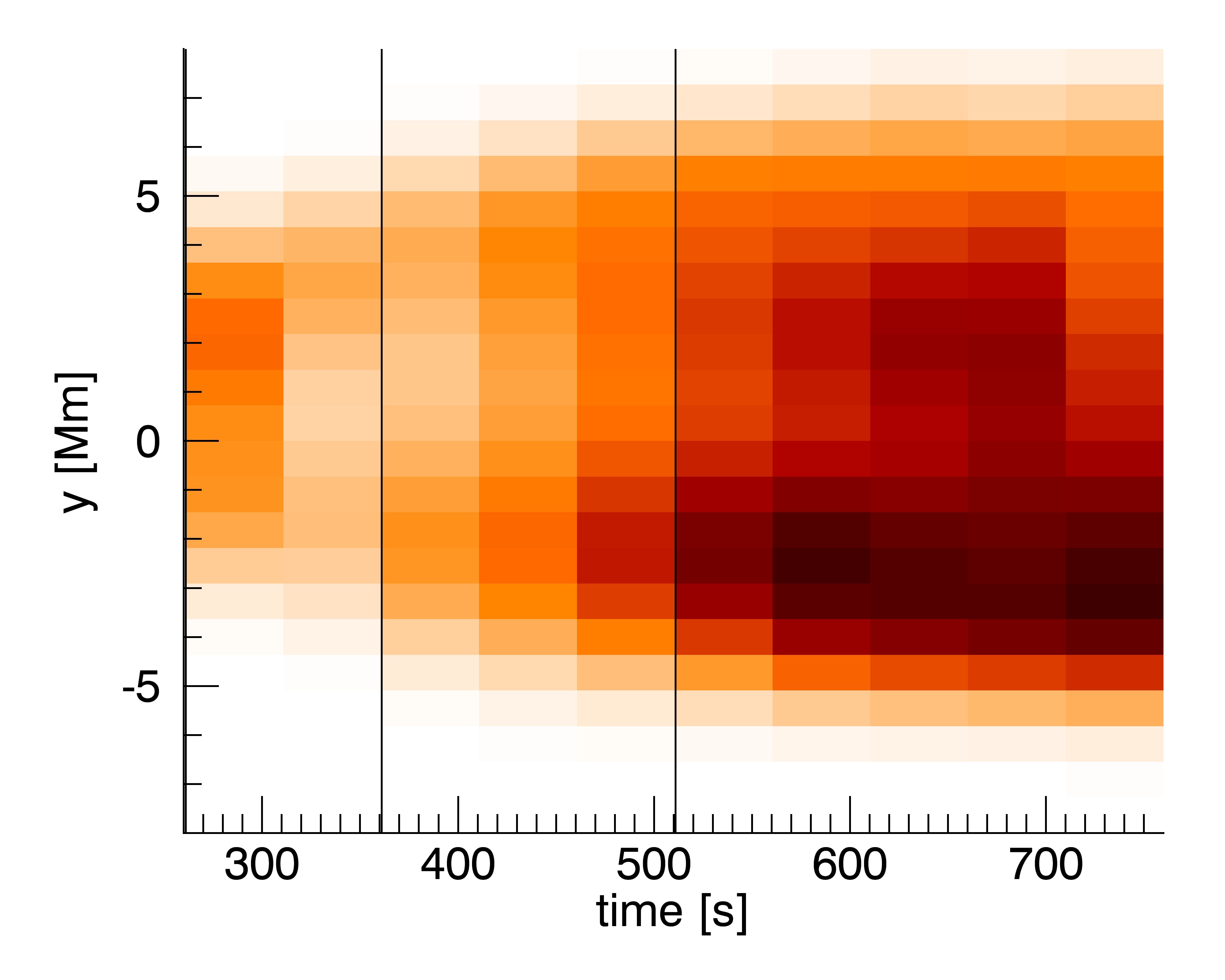 Figure 35