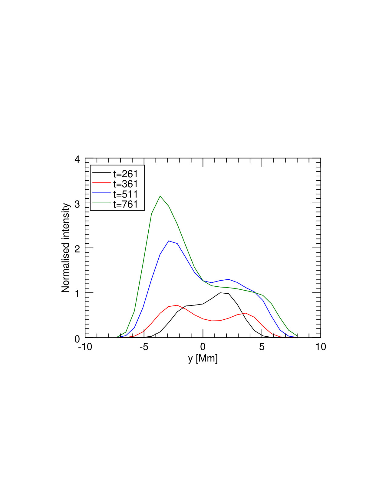 Figure 36