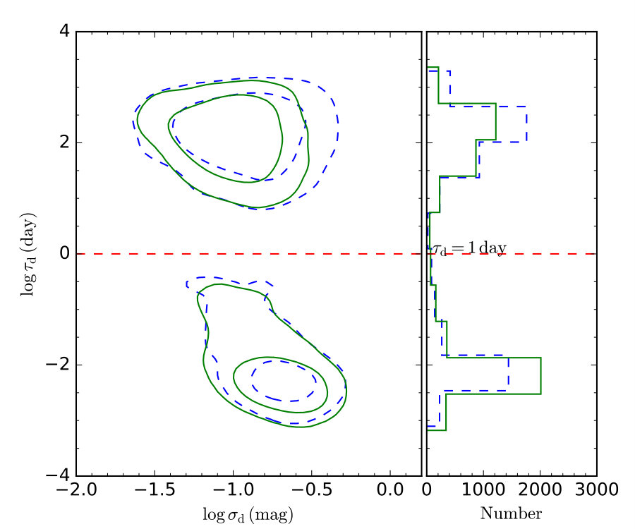 Figure 8