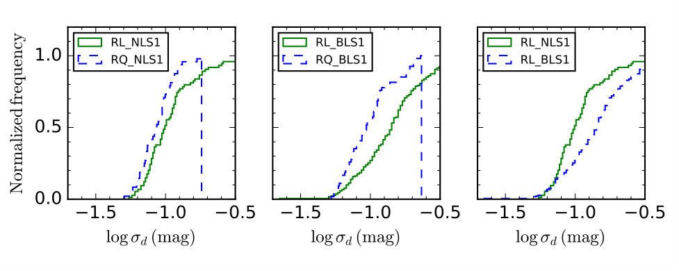 Figure 11