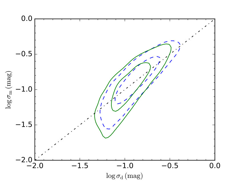 Figure 14