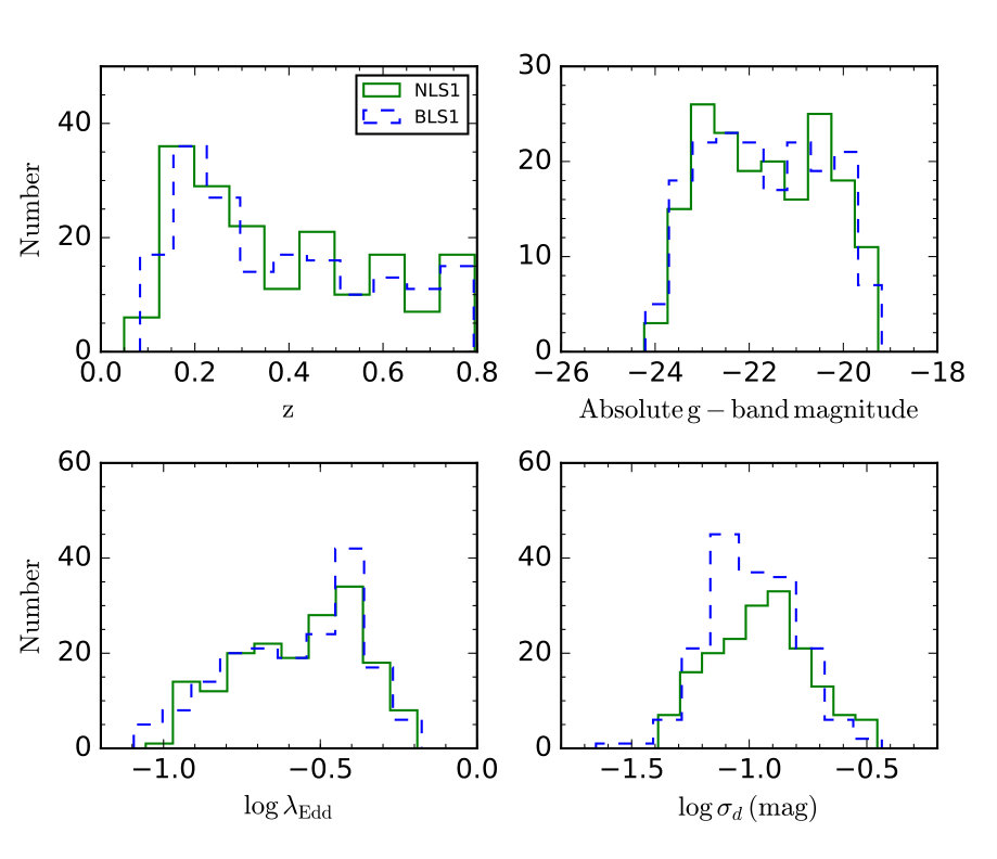 Figure 15