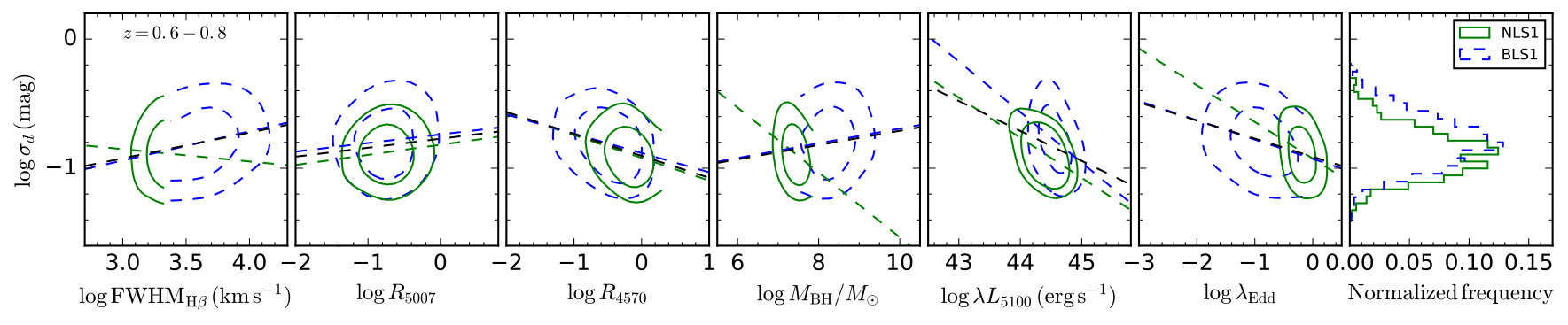 Figure 19
