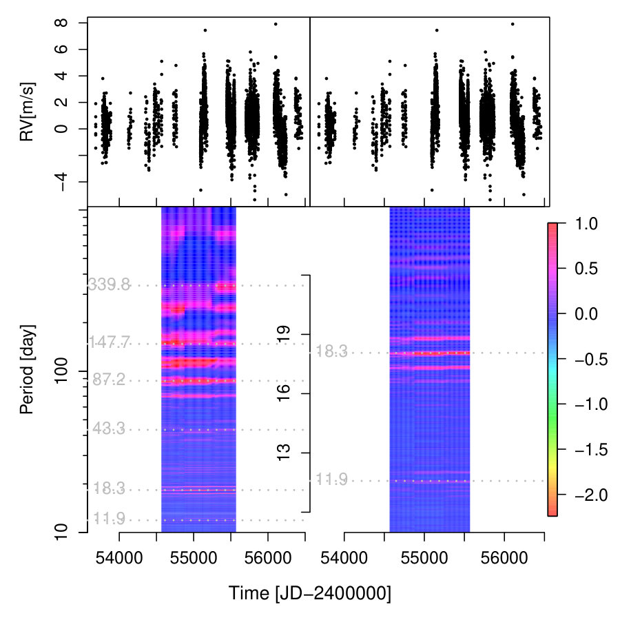 Figure 9