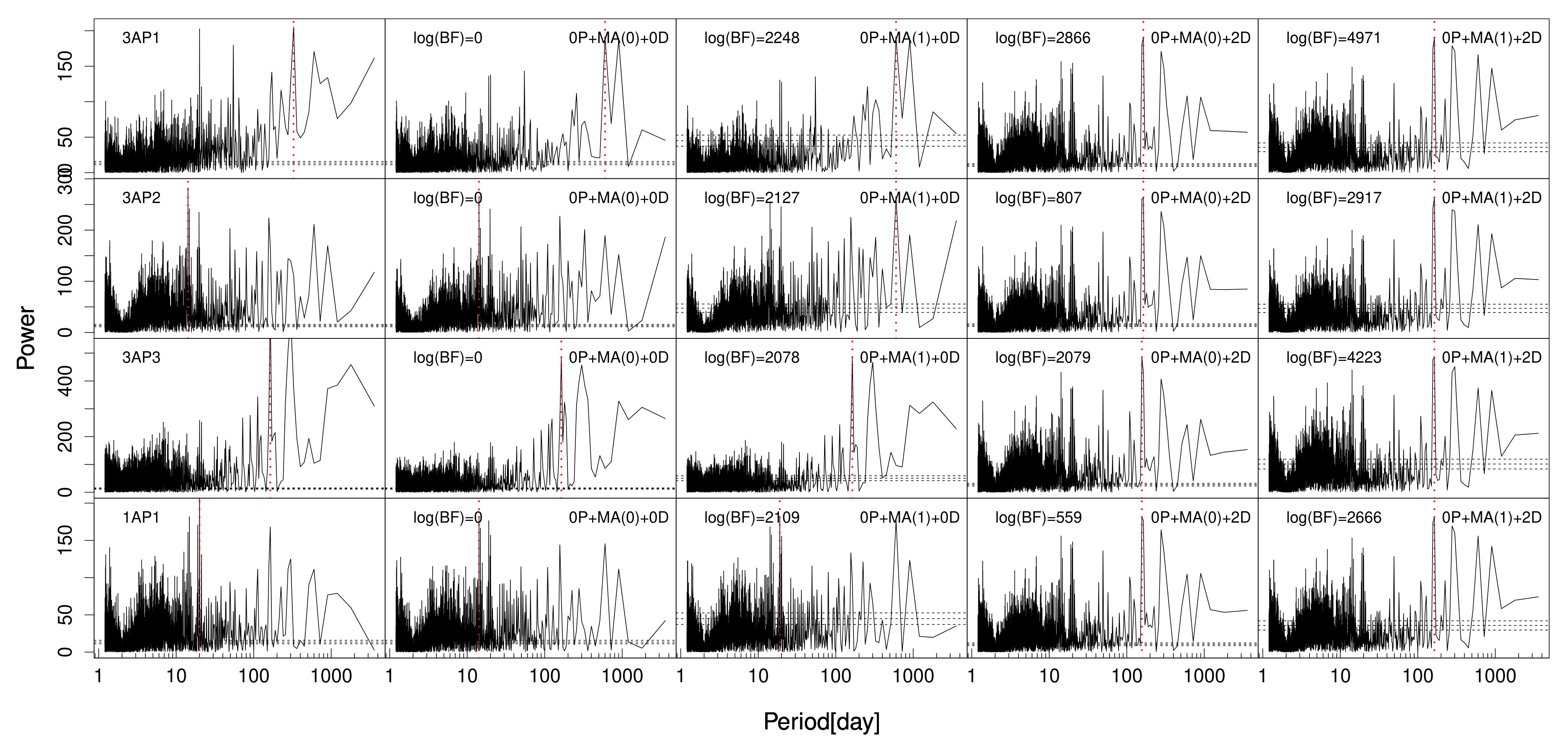 Figure 11