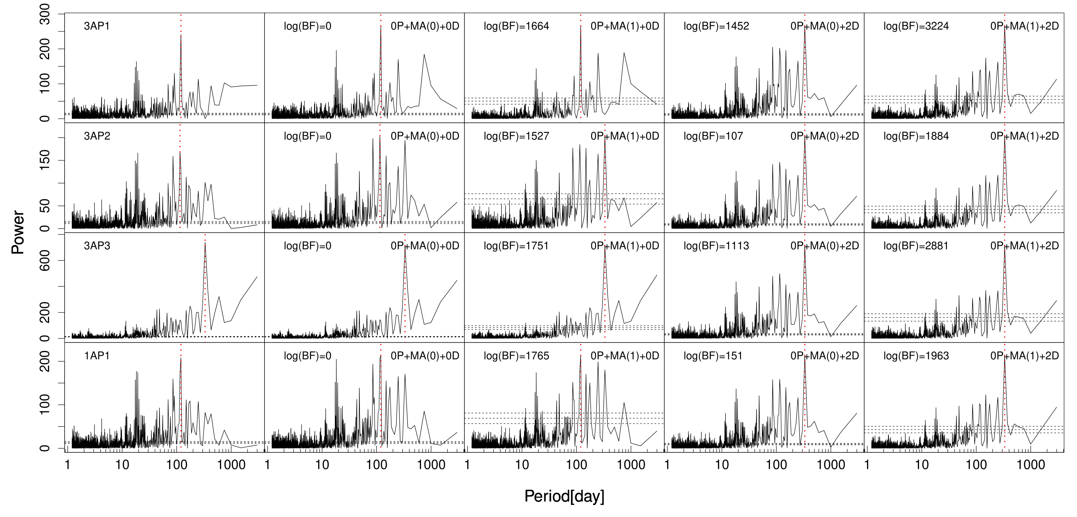 Figure 12