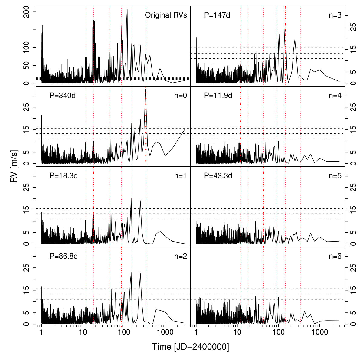 Figure 13