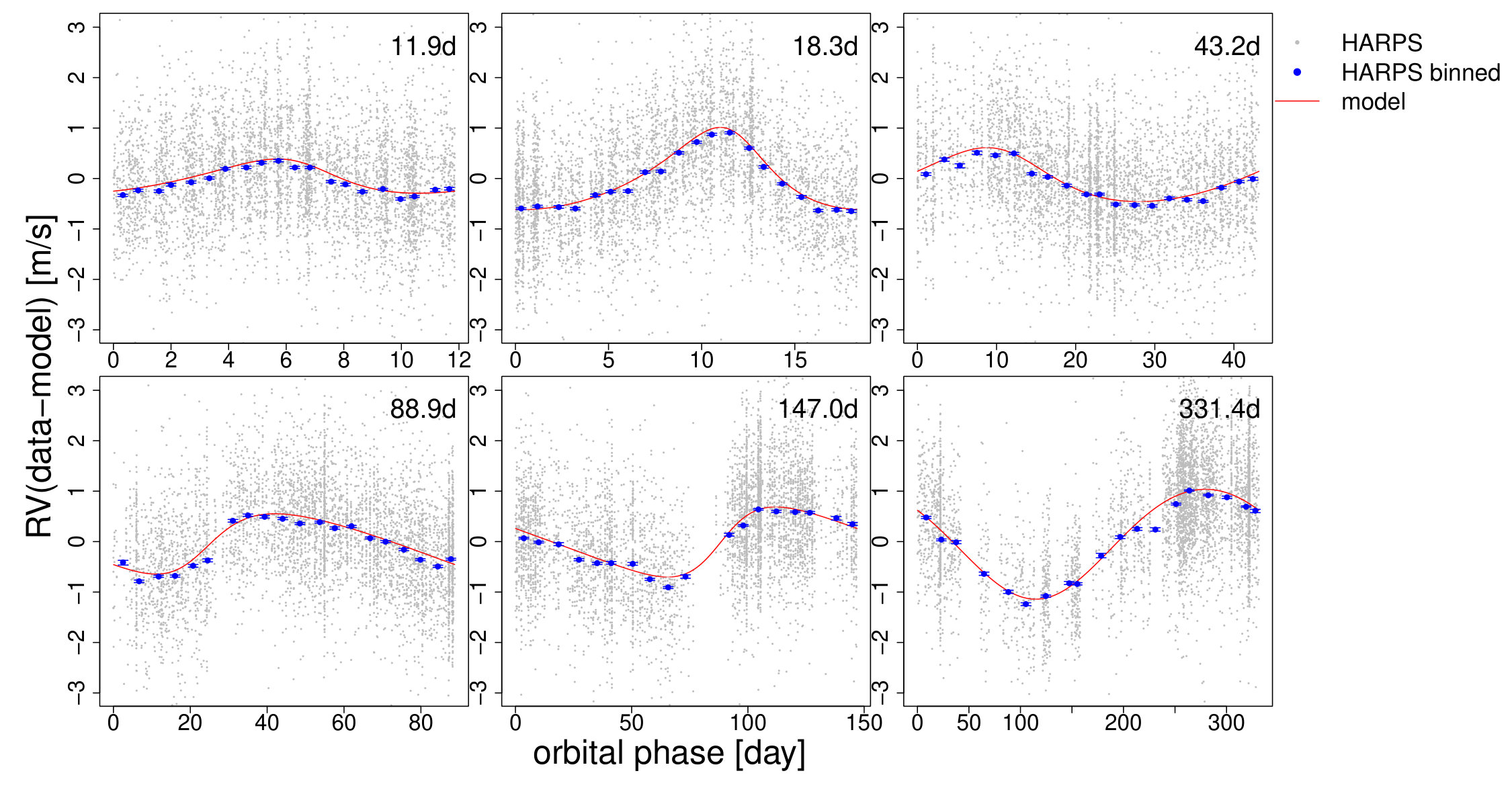 Figure 15