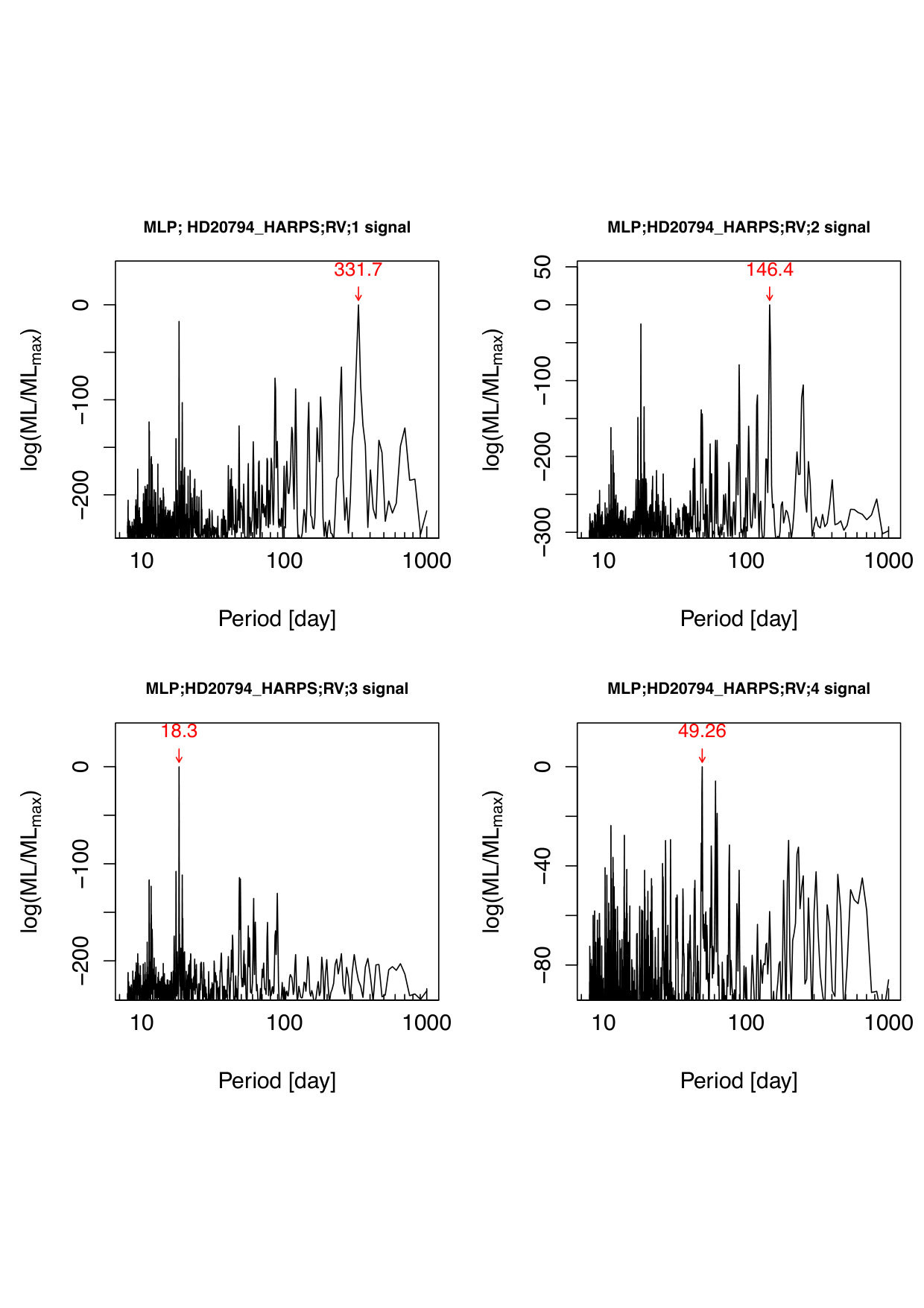 Figure 16