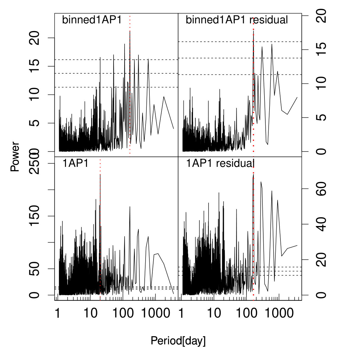 Figure 17