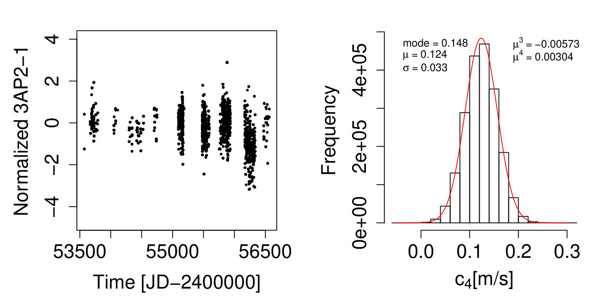 Figure 18